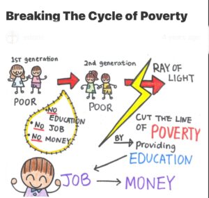 Read more about the article Cara Paling Efektif Merubah Nasib Kemiskinan Dalam Hidup Kalian