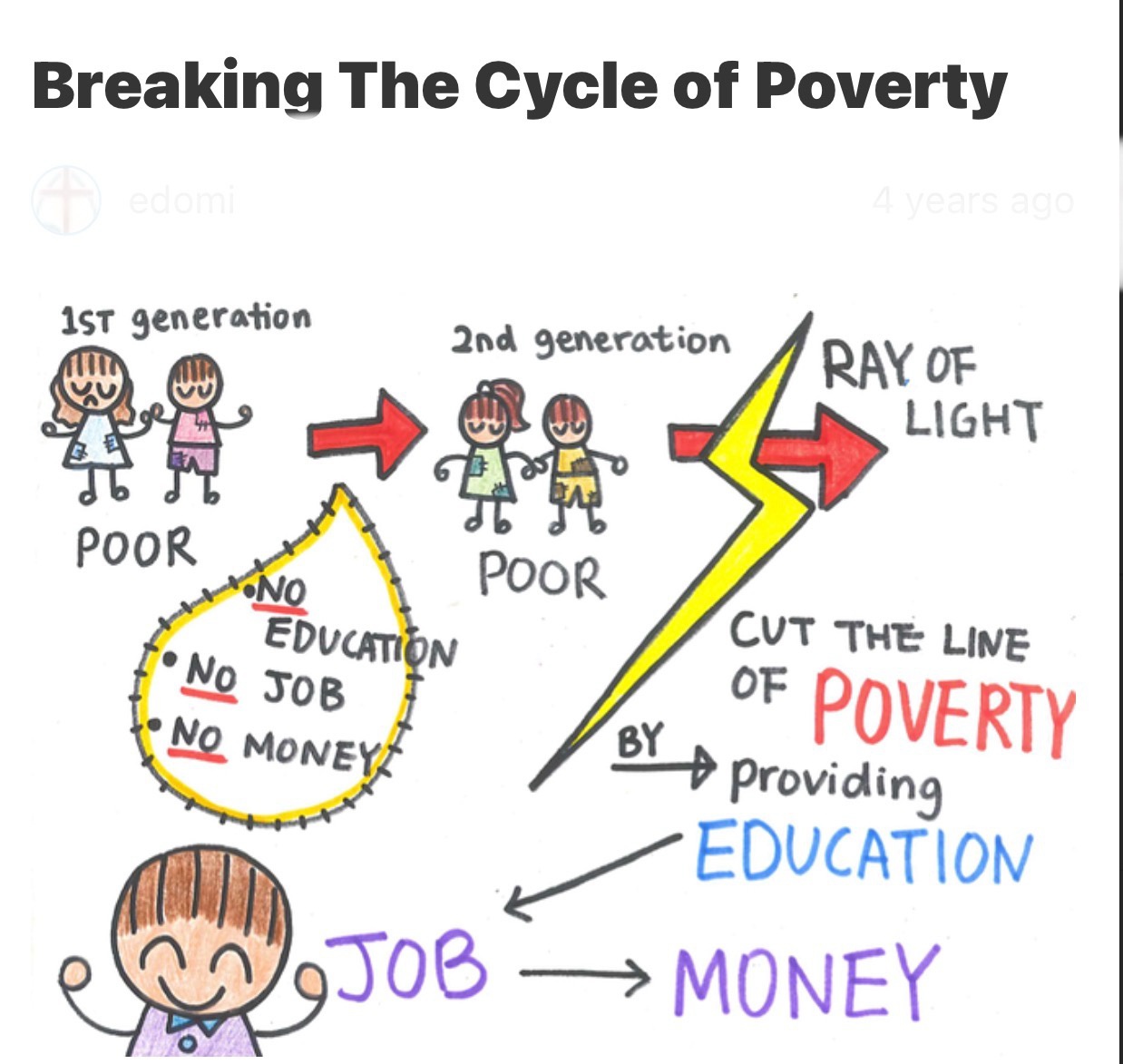 You are currently viewing Cara Paling Efektif Merubah Nasib Kemiskinan Dalam Hidup Kalian